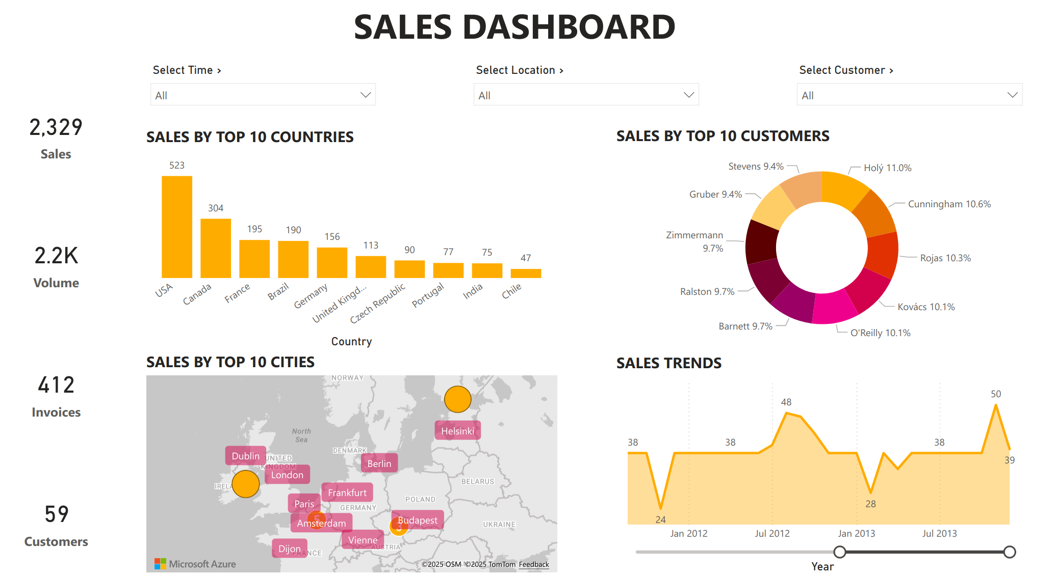 Sales Dashboard