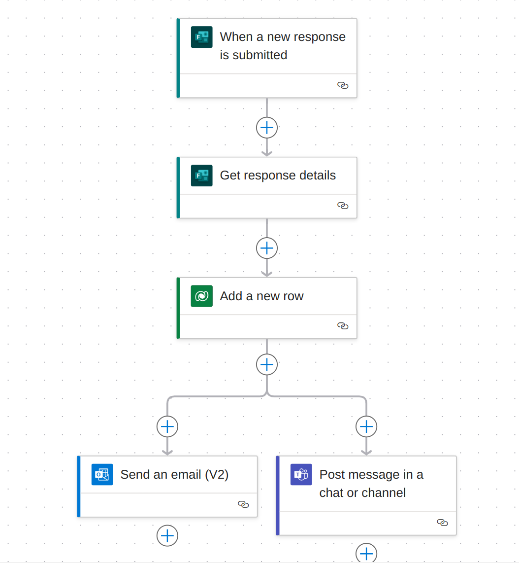 Power Automate for PMO